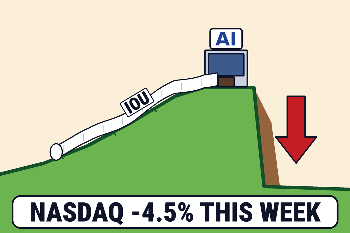 A line chart climbs and then drops off a cliff. The label reads NASDAQ minus 4.5 percent this week. A building at the top is marked AI.